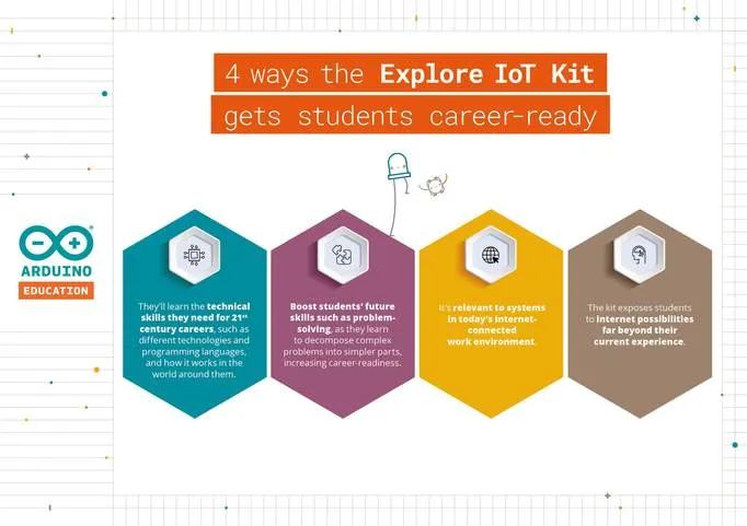 Arduino Explore IoT Kit