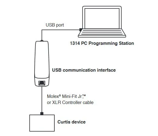 Curtis 1314K-4401 OEM Windows PC Software Tool for Curtis Programmable Devices