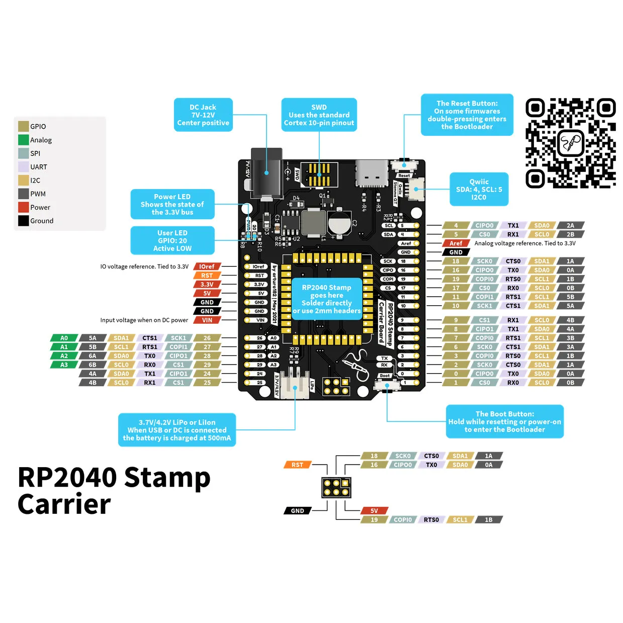 RP2040 Stamp Carrier